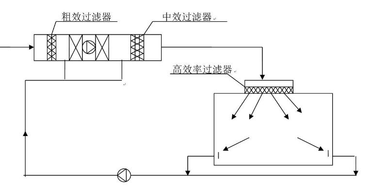 藥廠(chǎng)潔凈室設(shè)計(jì)